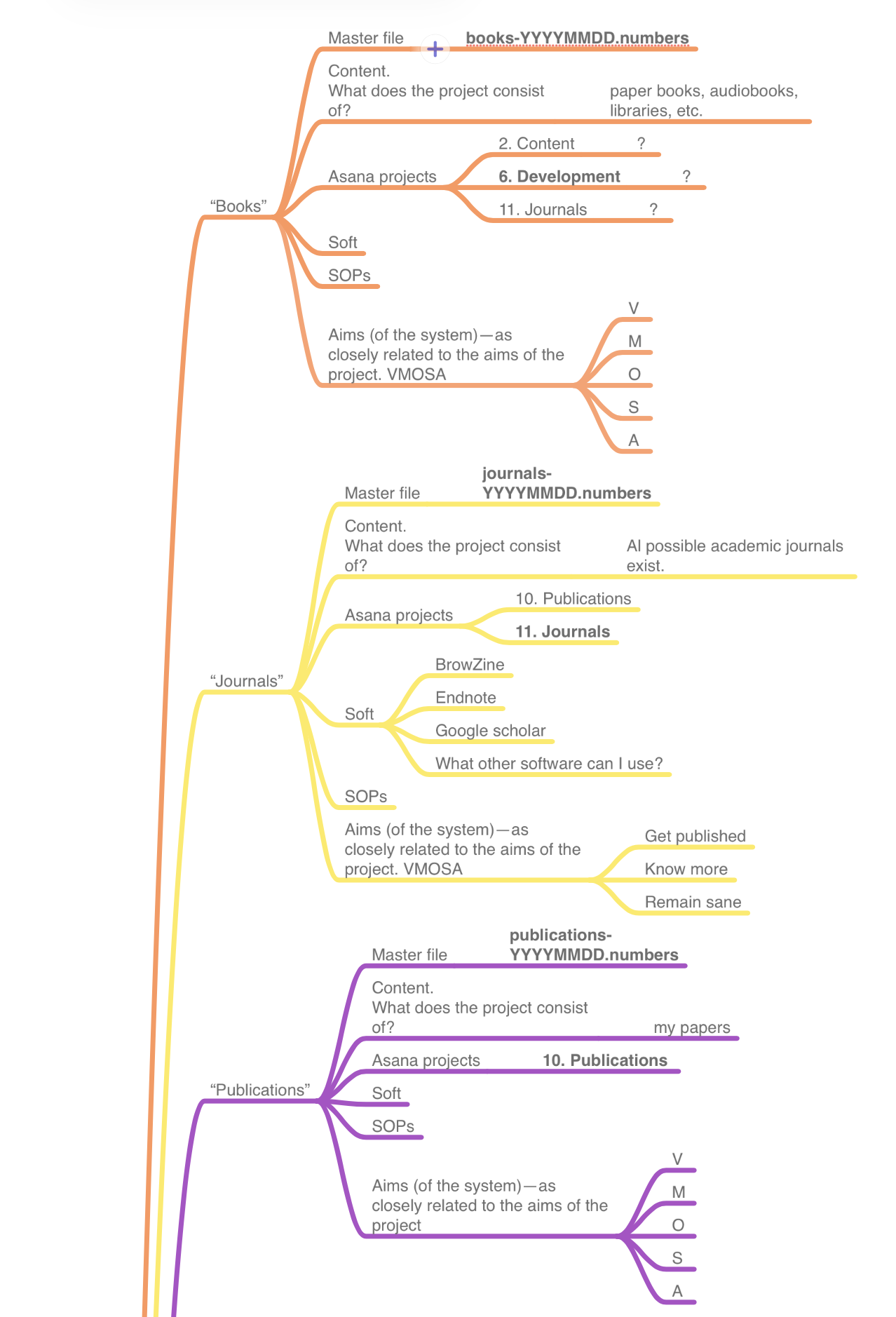 Blurred Research Systems mind map screenshot 1