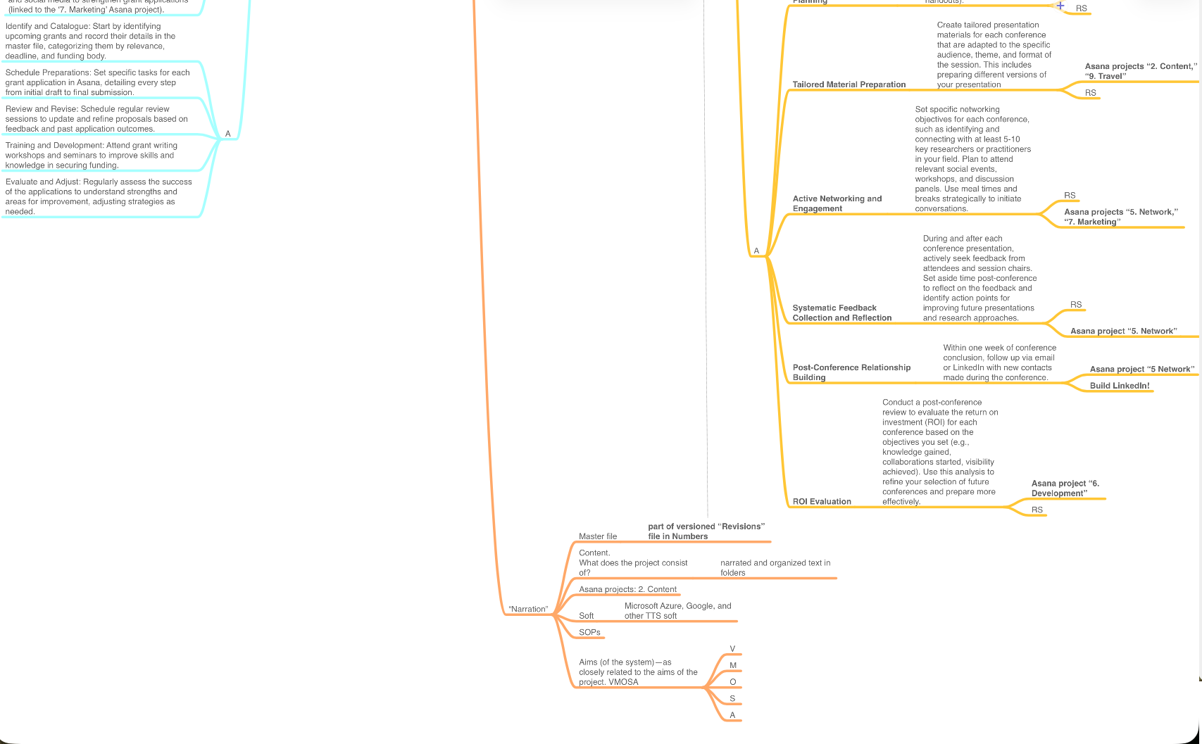 Blurred Research Systems mind map screenshot 5